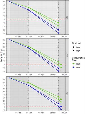 Metabolic and Population Effects of Winter Tick Infestations on Moose: Unique Evolutionary Circumstances?